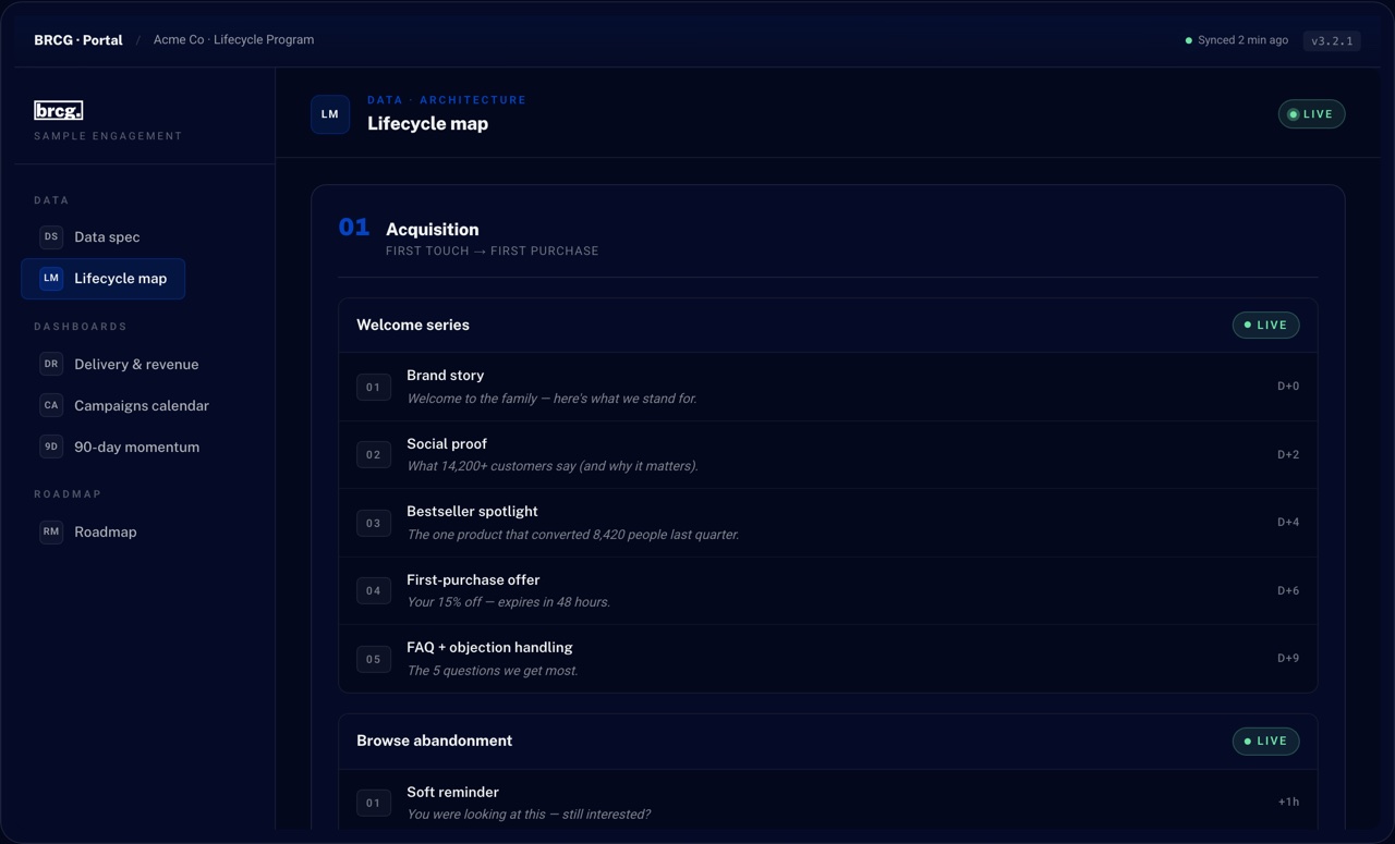 Portal — Lifecycle map