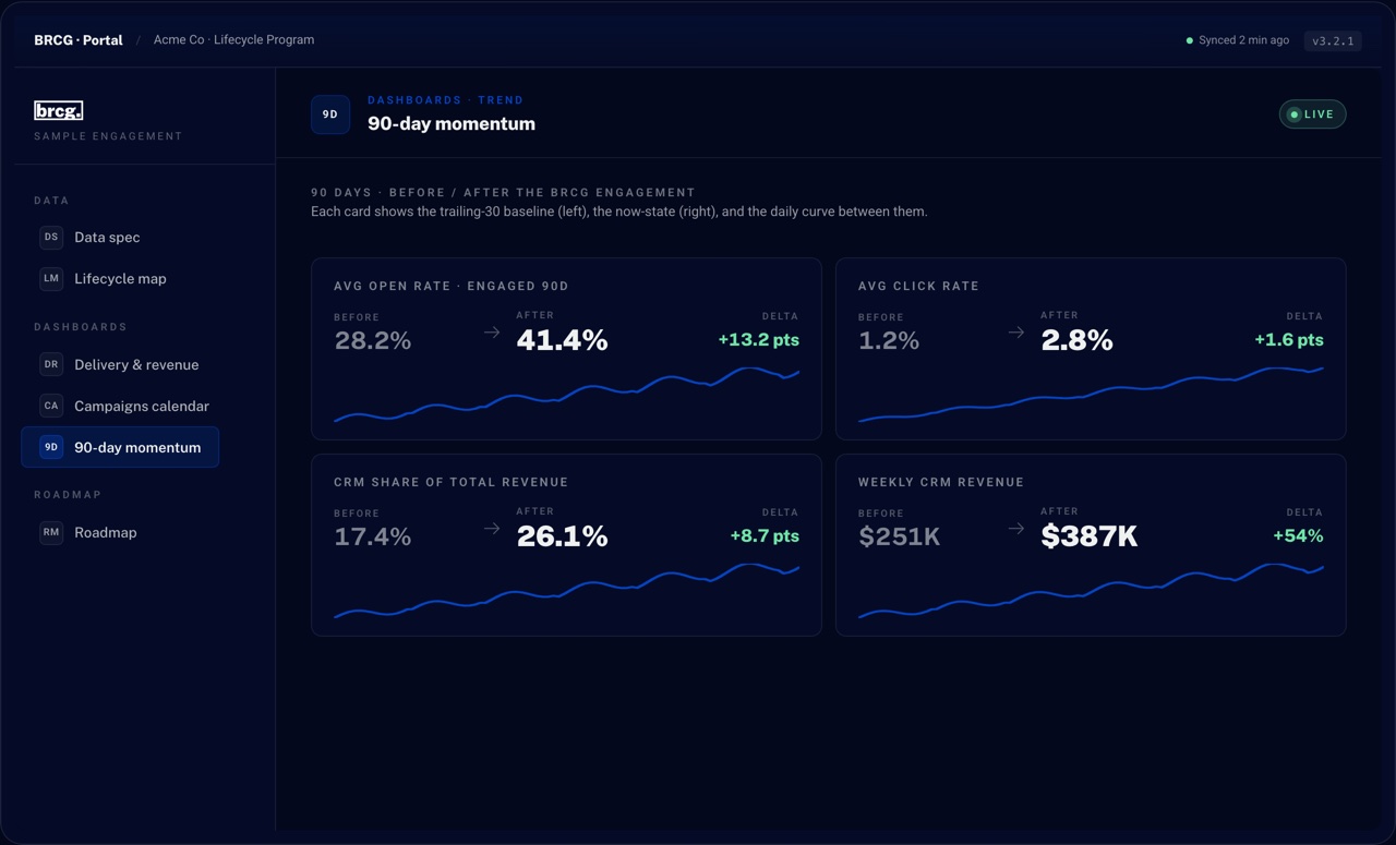 Portal — 90-day momentum