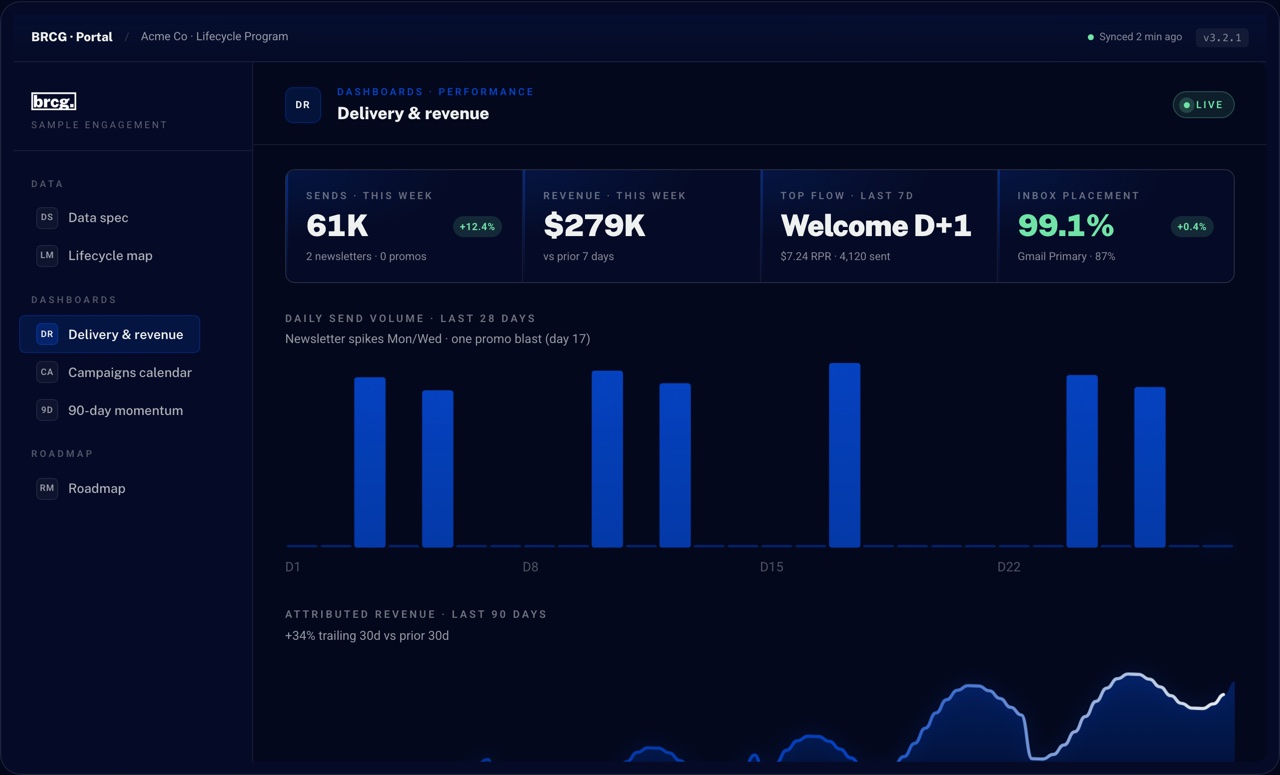 Portal — Delivery & revenue
