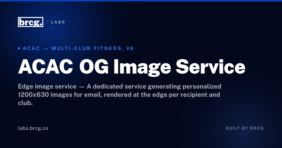 ACAC OG Image Service — built by BRCG