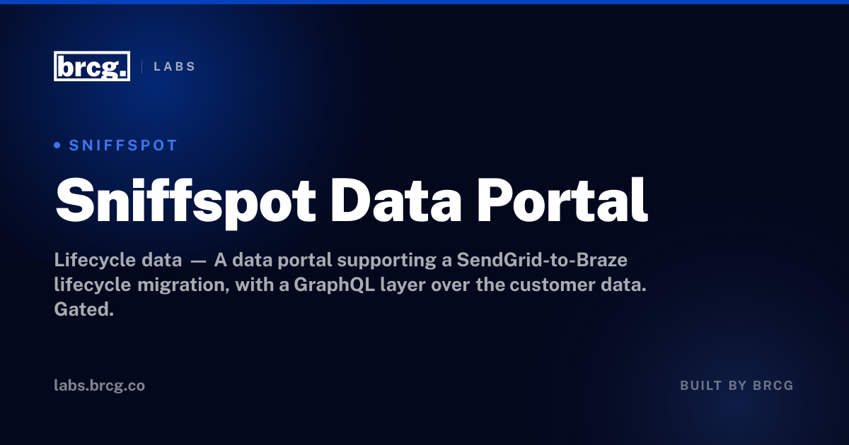 Sniffspot Data Portal — built by BRCG