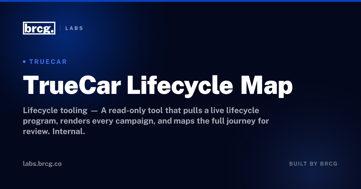 TrueCar Lifecycle Map — built by BRCG
